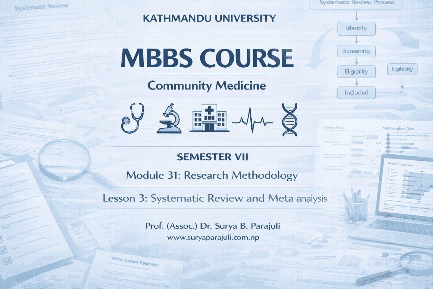  Systematic Review and Meta-analysis